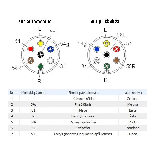 7 GYSLŲ KABELIS PRIEKABAI